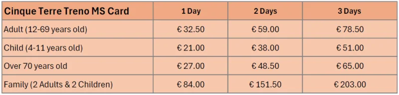 2025 Cinque Terre Card Pricing for High Demand Dates