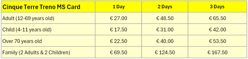 2025 Cinque Terre Card Pricing for Medium Demand Dates
