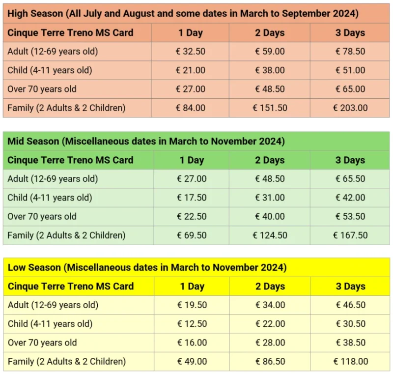 Cinque Terre Card 2024 ¡Opciones y precios explicados! La Spezia Guide