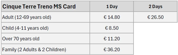 Off Season Cinque Terre Card Prices 2025