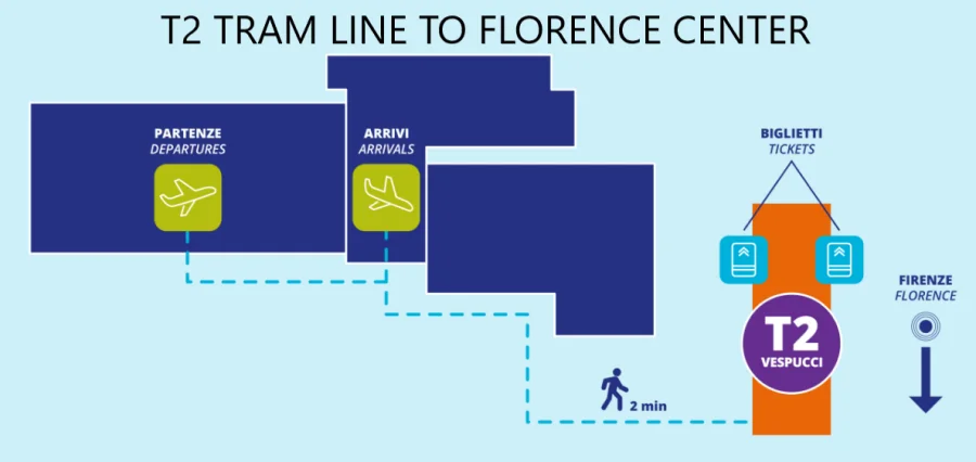 Florence airport to T2 tram line map diagram