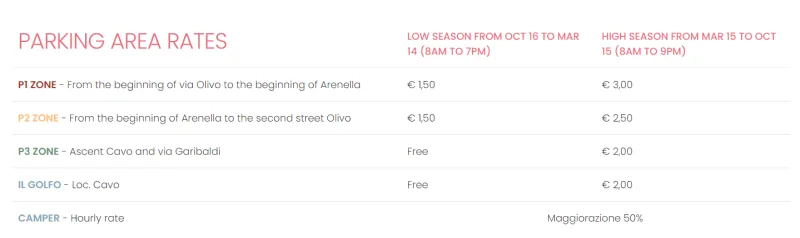 Parking costs in Porto Venere