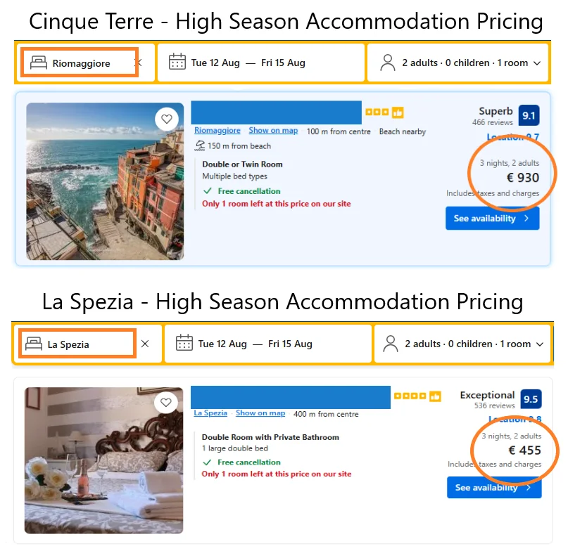 Accommodation pricing Cinque Terre versus La Spezia