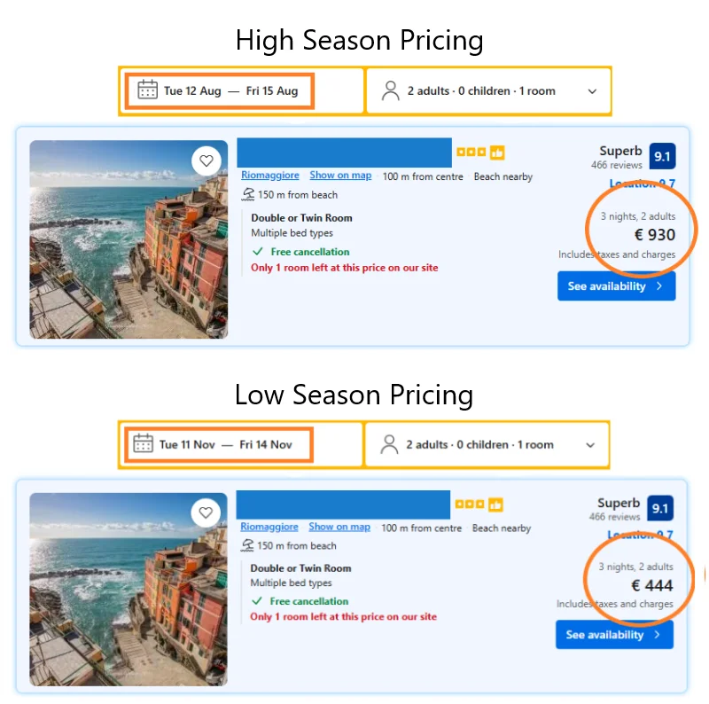 Seasonal accommodation pricing example for Cinque Terre
